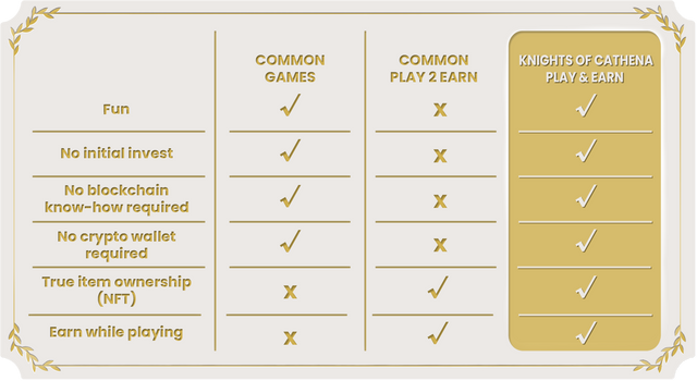 Play and Earn - Matrix