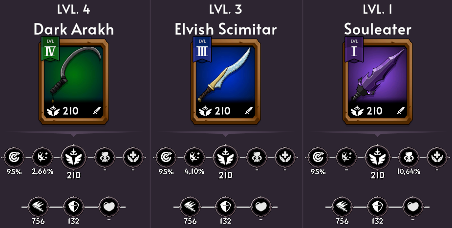 Different items, same AP